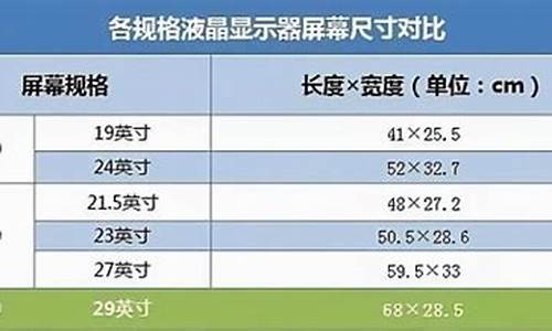 显示屏尺寸规格表27寸是多大-显示屏尺寸规格表