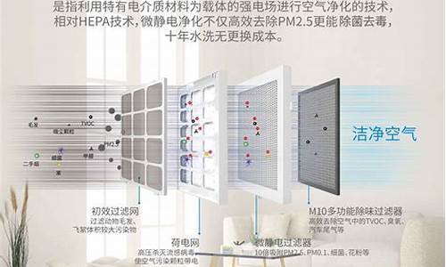 空调净化有什么作用-空调净化器的作用