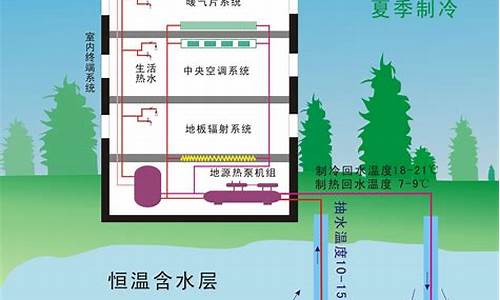 地源热泵空调工作原理-地源热泵空调系统图