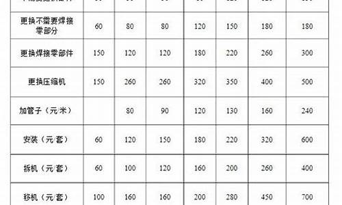 空调维修收费标准价格表版本-空调维修收费明细表2022年