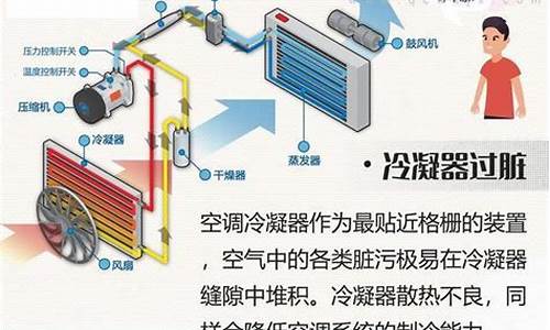 空调不冷的几个原因-空调不冷怎么办小技巧