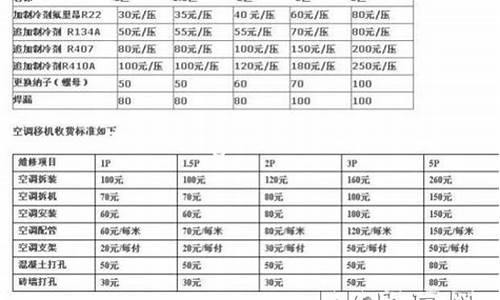 空调不制热上门维修-回龙观空调不制热维修