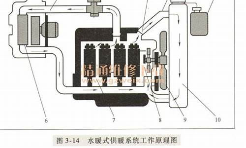 水暖空调原理-水暖空调原理 水暖空调安装方法