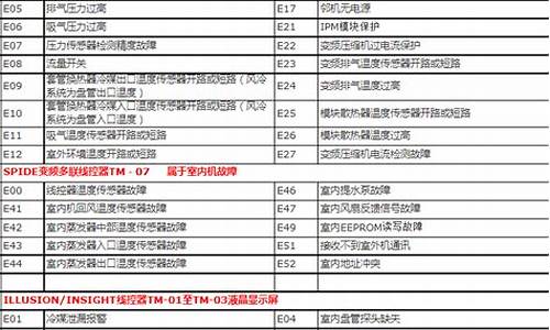 特灵空调故障代码66-特灵空调故障代码表一览表