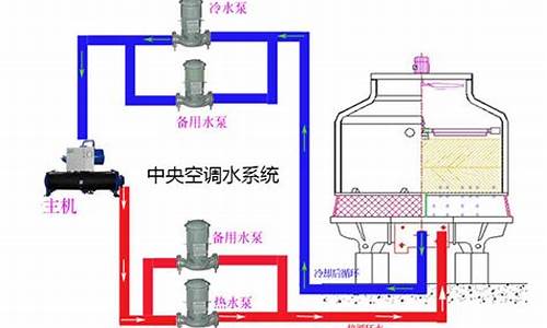 长沙水处理有限公司-长沙空调水处理