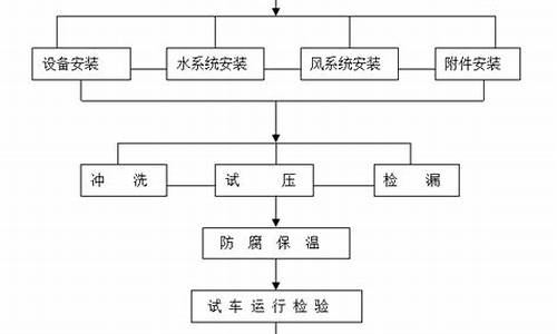 中央空调施工流程-中央空调施工流程方案