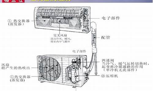 空调结构机是什么意思-空调机组结构图