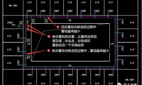 空调水系统同城和异城区别-空调水系统同程和异程布置的区别