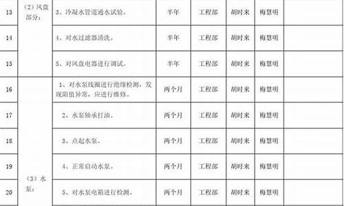 中央空调维修保养方案-中央空调维护保养实用技术