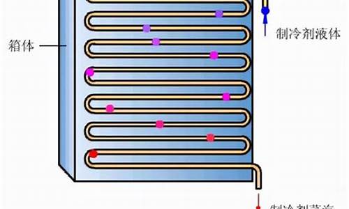 表冷器可以实现哪些处理过程-表冷器和冷凝器的区别