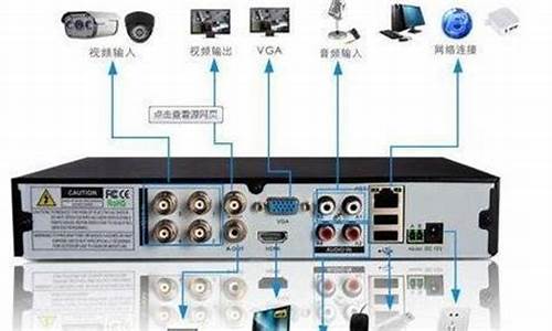 新手怎样安装监控-怎么安装监控啊