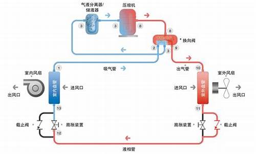 水空调制冷原理-水空调制冷原理是什么