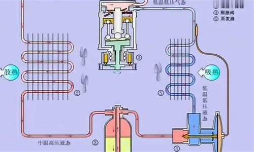 冰箱制冷原理简单说明怎么写-冰箱制冷原理视频教程