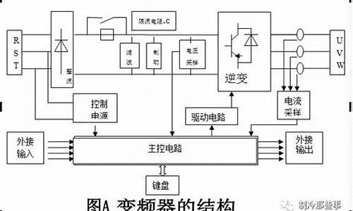 变频空调工作原理分析报告-变频空调运作原理