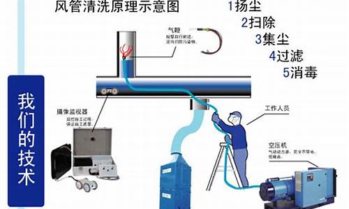 中央空调风管清洗小型机器人-上海市中央空调清洗风道机器人