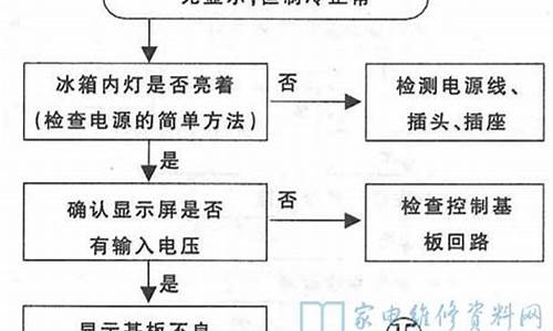 冰箱故障排除方法-冰箱常见故障及维修方法