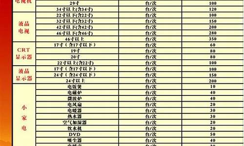 三联家电维修价格表最新-三联家电维修价格表