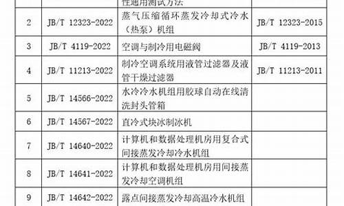 空调维修技术要求怎么写-空调维修国家技术标准是什么