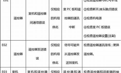 东芝维修代码-东芝维修代码查询