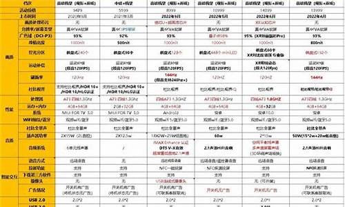 电视机价格一览表-海信电视机价格一览表