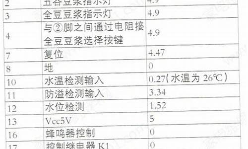 九阳豆浆机故障一览表-九阳豆浆机故障一览表图片