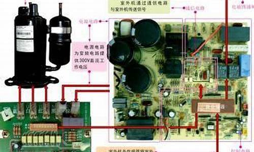 直流变频空调工作原理-直流变频空调工作原理视频