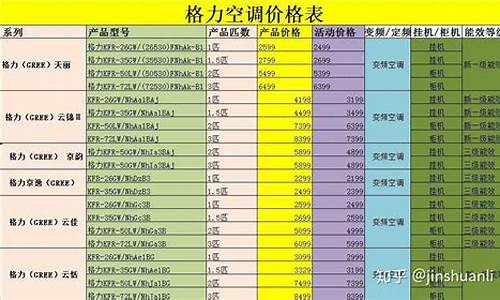 空调价格报价表-空调价格表大全家庭用挂机