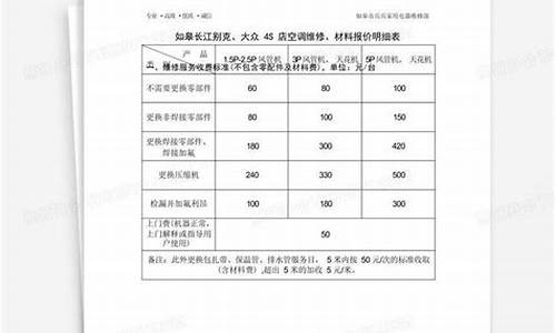 中央空调维修计入什么科目-中央空调维修费计入成本吗