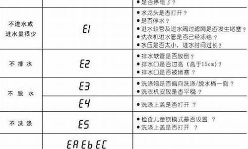 三洋帝度洗衣机故障代码大全-帝度洗衣机故障代码大全