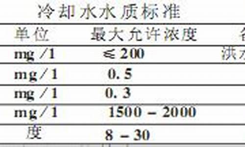 中央空调水处理水质要求-中央空调水处理标准