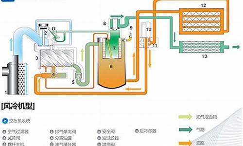 空气压缩机维修及常见故障老式-空气压缩机维修及常见故障