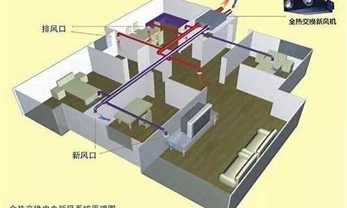 空调新风系统施工工艺-空调新风系统工作原理