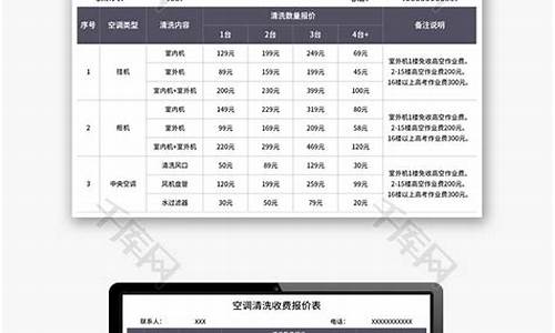 中央空调清洗报价表-中央空调清洗报价清单模板