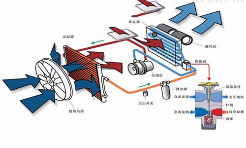 汽车空调机工作原理-汽车空调工作原理过程 动画 结构图