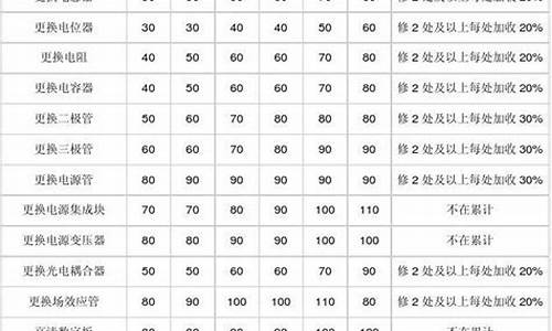 海信液晶电视维修项目收费单-海信液晶电视维修收费标准