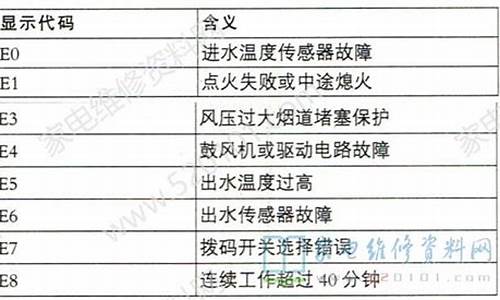 惠而浦热水器故障代码70-惠而浦热水器故障代码e3