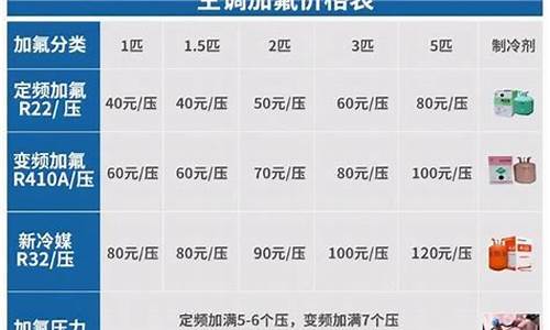 科龙空调维修收费标准最新消息-科龙空调维修收费标准最新