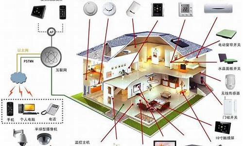 智能家居系统开发-智能家居系统开发PPT