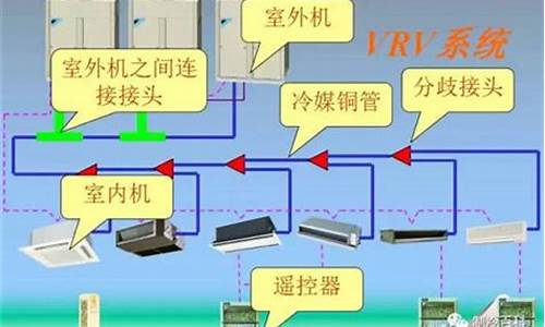 vrv空调系统冷源-vrv空调控制系统