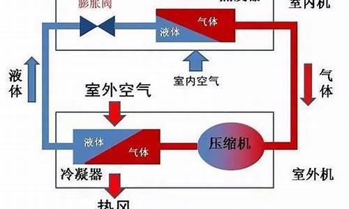 空调制冷系统-空调制冷系统的作用