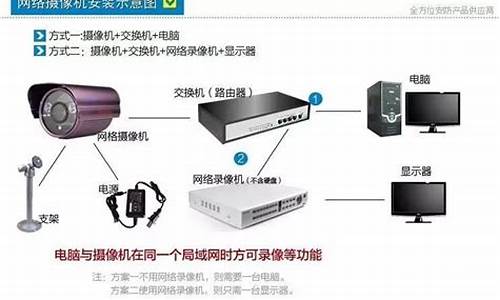 监控怎样安装全过程-监控怎样安装全过程交换机连接摄像头网线端口不亮