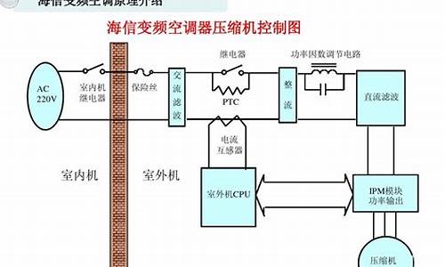 变频空调原理与维修实例-变频空调器原理与维修