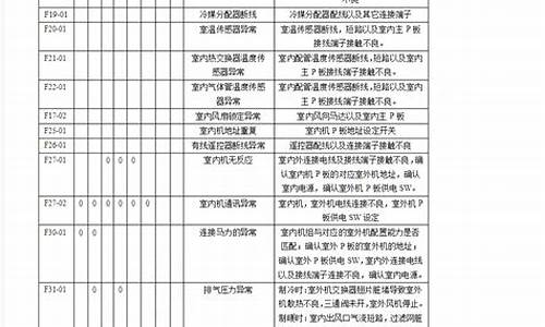 松下空调故障代码是什么松下空调怎么样-松下空调常见故障解决