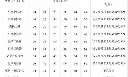 海尔电视维修收费标准价格表图片-海尔电视维修收费标准价格表