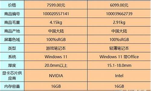 联想和华为的笔记本哪个好-华硕和联想哪个更耐用