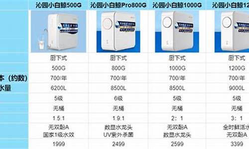 沁园净水器型号价格表大全-沁园净水器型号价格表