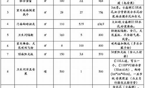 空调维修费用的请示-关于空调维修费用的请示