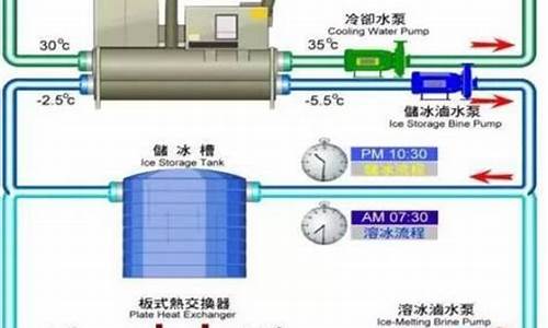 中央空调冷凝水从哪里排出-中央空调冷凝水排放在哪里