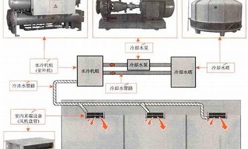 水冷式中央空调制热原理-水冷式中央空调制热原理图解