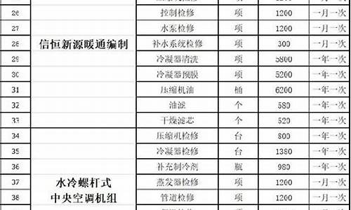 中央空调维护保养方案报价-中央空调维修保养报价